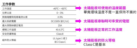 太陽能板規格怎麼看